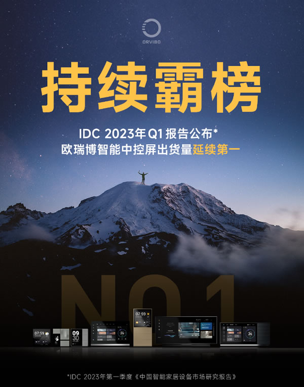 IDC權(quán)威發(fā)布,歐瑞博智能中控屏持續(xù)霸榜 | 出貨量延續(xù)第一 IDC權(quán)威發(fā)布,歐瑞博智能中控屏持續(xù)霸榜 | 出貨量延續(xù)第一