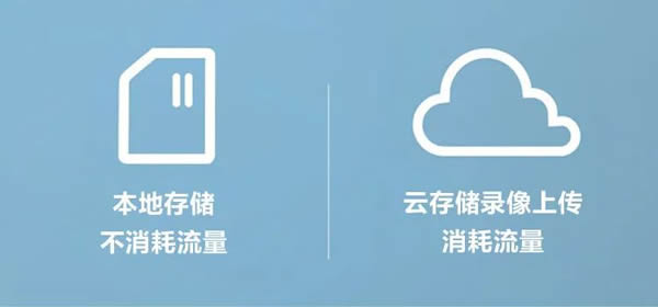 螢石：4G智能家居攝像機，如何消耗流量？