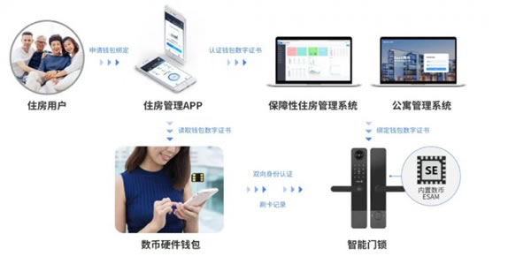 國民安全智能鎖H1-F系列,管理鎖新高度~_8