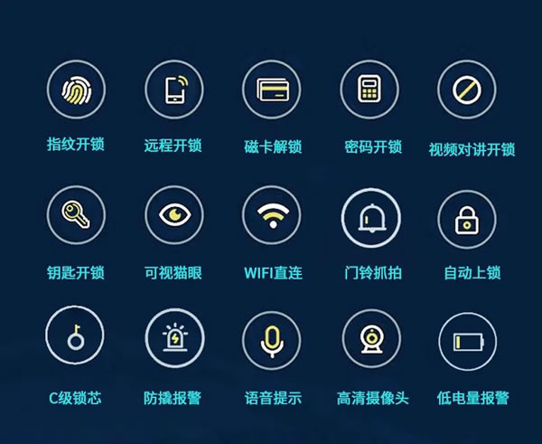 安居邦智能鎖·幻影五號,全新3D人臉識別!_2
