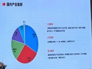 中山小欖產(chǎn)量800萬套、永武縉市場份額達33%、溫州產(chǎn)量450萬套 這三大智能鎖產(chǎn)業(yè)集群,誰更牛?