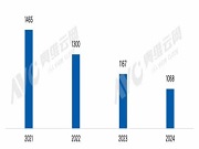 2024年智能門鎖行業(yè)深陷內(nèi)卷,2025年如何突圍?