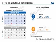 【618總結】2025年618智能門鎖：政策促銷雙驅動 價值提升成主基調