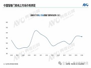 月報 | 6月線上智能門鎖:高端市場擴(kuò)容,技術(shù)滲透提速