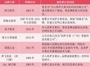亞薩合萊收購了國內哪些五金鎖具品牌?