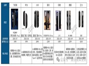 2025年第三季度智能門鎖新品特征：解鎖優(yōu)化、安全升維、AI賦能